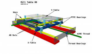 mill_table_00